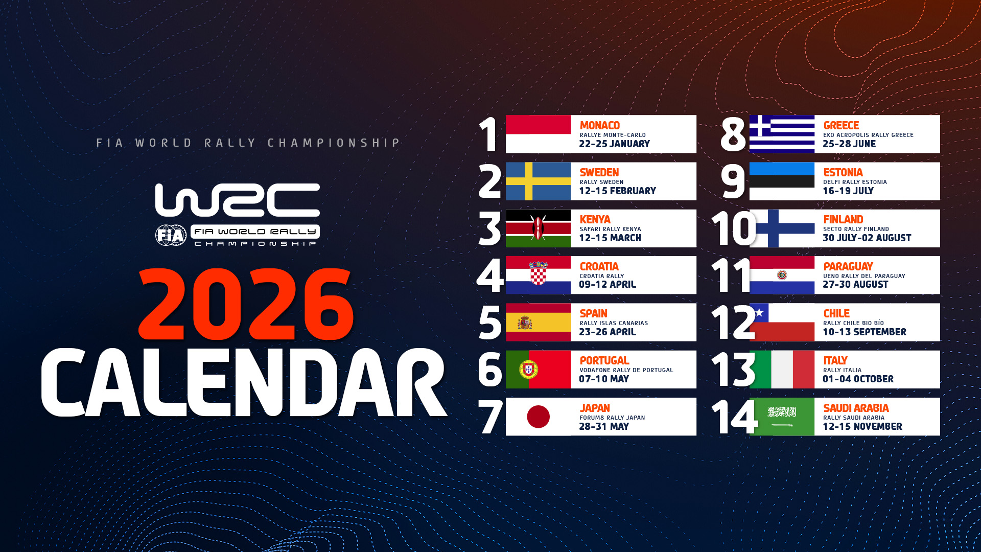 Predstavljen kalendar Svjetskog prvenstva u rallyju (WRC) za 2026. godinu - 2